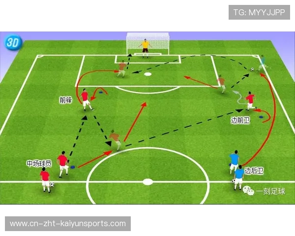 球员是否具备自主制定训练计划的能力，球员规划条件